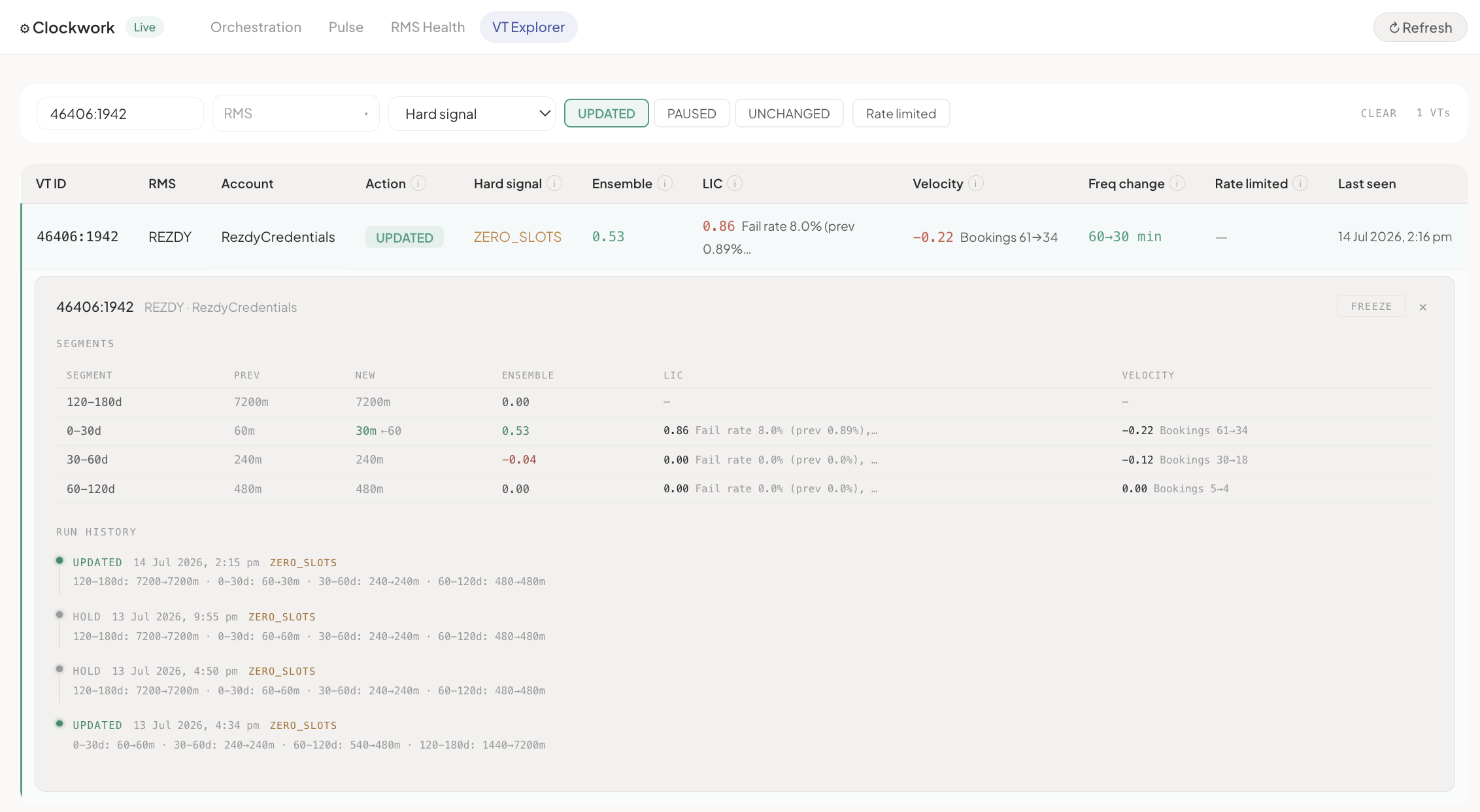 Clockwork dashboard showing scores and frequency changes