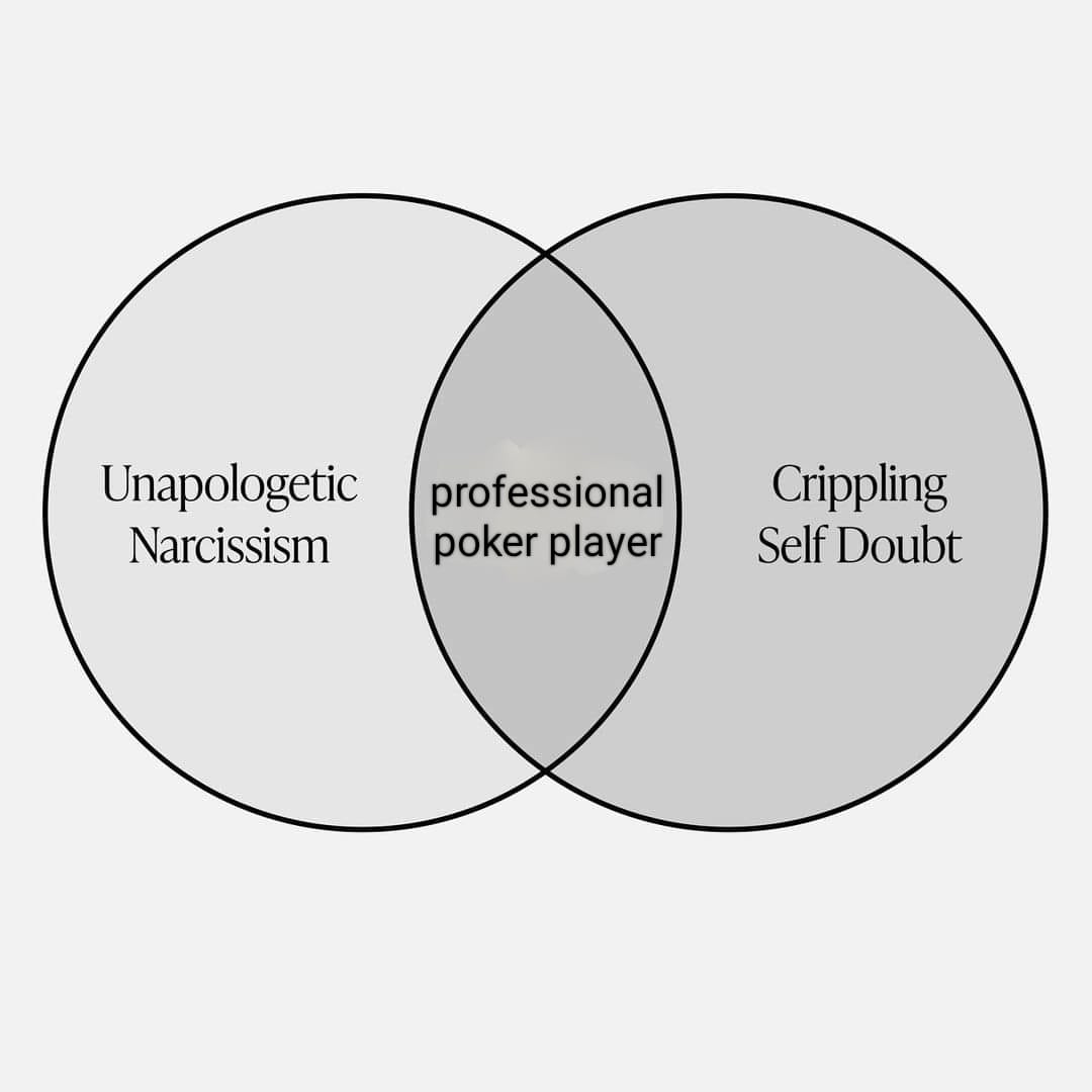 Pie Chart